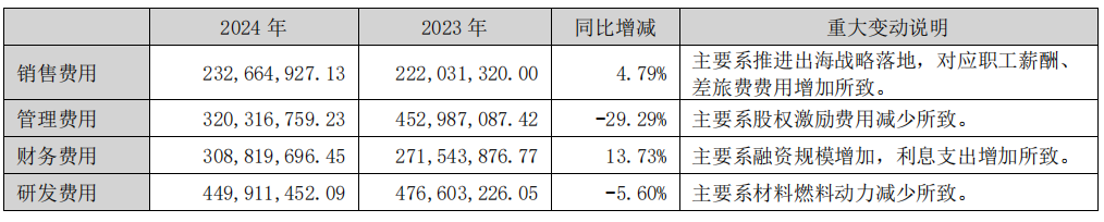 图源：