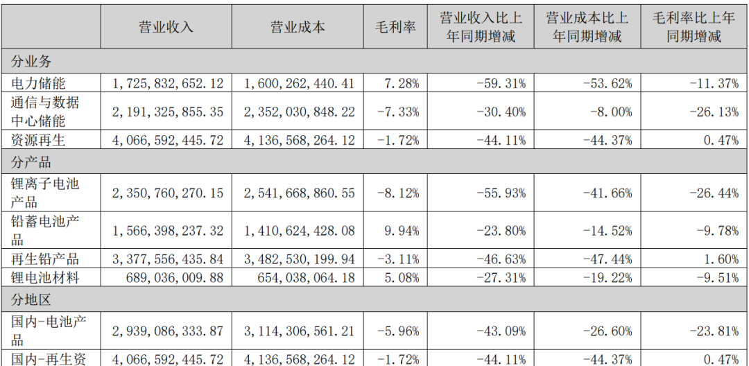 图源：